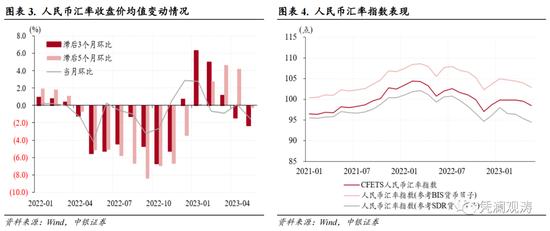 人民币汇率再次破7，不改外汇政策定力——5月外汇市场分析报告