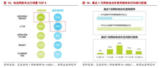 爱玛雅迪阴影下，IPO是绿源最后的慰藉