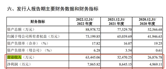 上海生生冲刺“医药冷链第一股”,实控人鞠继兵左手套现右手拆借