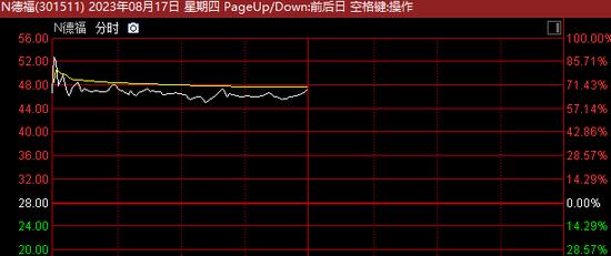 发生了什么？人民币跌破重要关口！央广网重磅发文：减免印花税呼声渐高！A股这一板块爆发