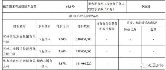 常务副市长走了，行长来了，东吴人寿换董事长伴随股权变更