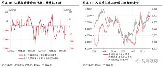 管涛：9月外汇政策加码促使人民币汇率止跌企稳，境内外汇市场出现新变化