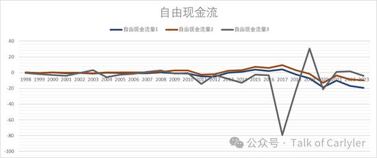 复星医药2023年年报分析：这份很烂的业绩，意味着什么？