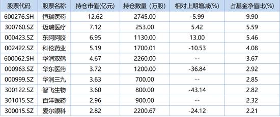 刘彦春、李晓星、赵蓓，一季度最新调仓情况曝光！