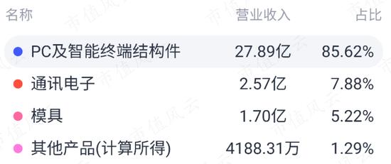 PC市场回暖，AI成新卖点，春秋电子：上游苦命打工人能咸鱼翻身吗？