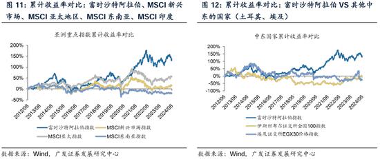 广发策略刘晨明：沙特ETF首发