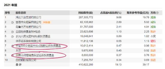 徐翔判了，光大保德信、广发、大成、财通等基金公司会去索赔吗？