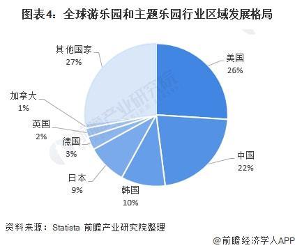 室内儿童游乐场，藏着未来的迪士尼？