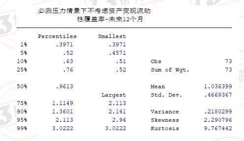 2022年度73家寿险公司流动性风险分析：有两家公司在某些指标上或已不满足监管要求！