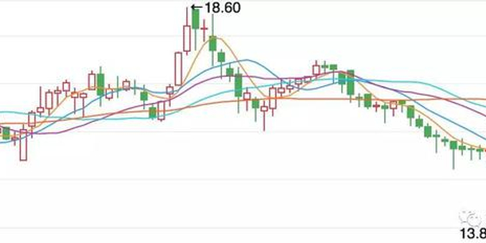 236万资金出逃引发血案:传化智联、南都电源闪