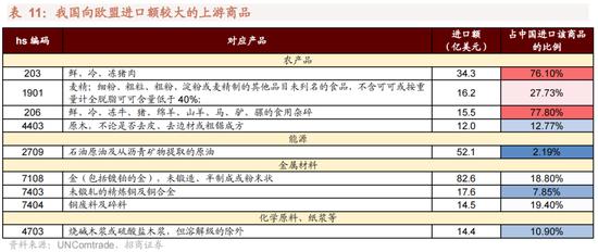 招商策略：我国上游资源哪些被“卡了脖子”？