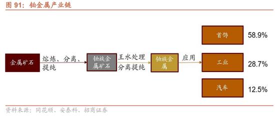 招商策略：我国上游资源哪些被“卡了脖子”？