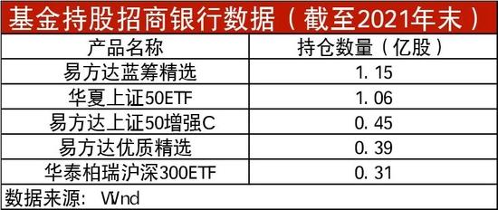 连续两日，放量大跌！招行巨震，机构受伤！什么信号？