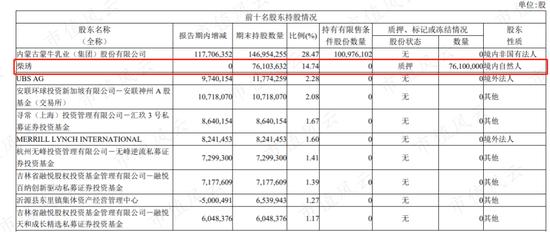 股价低迷，除了烧钱妙可蓝多还有什么隐患？产品单一是核心风险