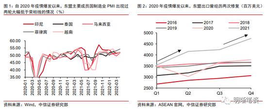 中信明明：越南及东南亚对我国出口产业链的替代冲击大吗？