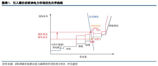 中信建投：欧洲能源危机，有哪些投资机会？