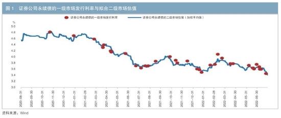 证券公司永续债的定价与投资价值分析