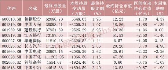 加码！北向资金净流入逾320亿元，创今年次高！大买茅台，还加仓这些股票（附名单）