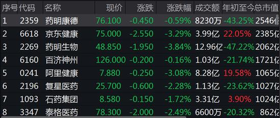 刚刚，医药、地产全跌了，券商一哥看好个遍！雅培退出中国，这只股票已翻倍！