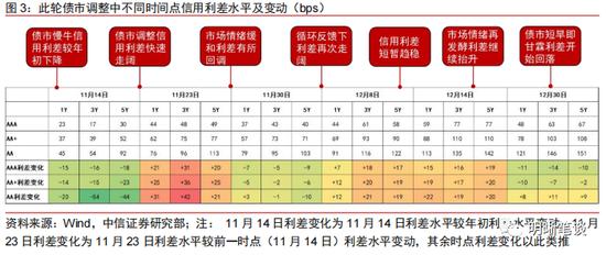 中信明明：利差超调的深度将转化为收益的厚度