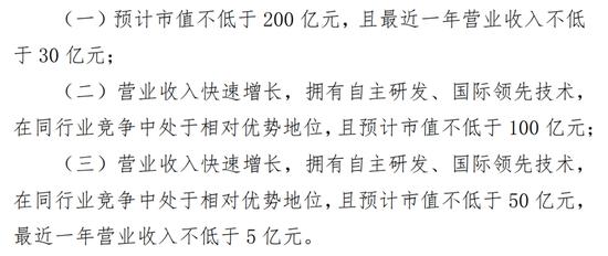 重磅解读！一图读懂全面注册制！新增两套上市标准、市场化定价、上市前5个交易日不限涨跌幅……