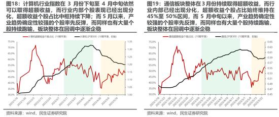 民生策略：漫长季节里面的“艳阳天”