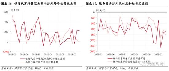 人民币汇率再次破7，不改外汇政策定力——5月外汇市场分析报告