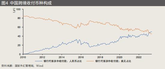 管涛：国际货币体系多极化发展与人民币国际化