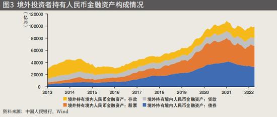 管涛：国际货币体系多极化发展与人民币国际化