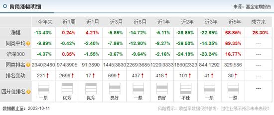 大成基金迷恋“吃药”被套  邹建等基金经理疑高位接盘