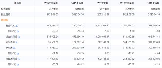 王晓健掌舵厦门国际银行三年多：不良贷款激增，业绩下滑财务恶化，分红方案难执行