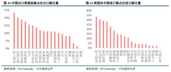 中信建投陈果：海外溢出下的中国股市