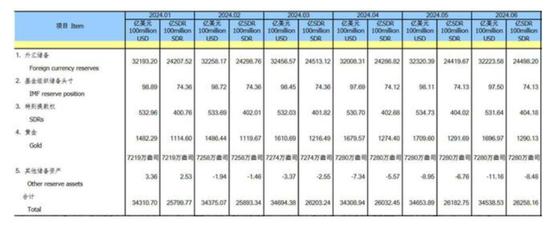 央行三度暂停增持黄金！什么信号