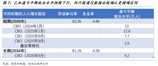 美联储的两大误判（国金宏观钟天）
