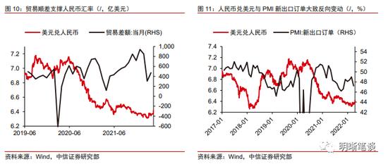 中信明明：美元美债走强 人民币汇率走向何方？