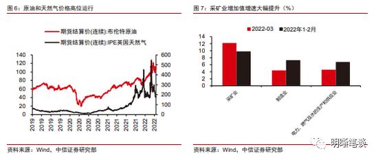 中信明明：下一步稳增长政策的重心在哪？