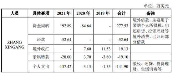 对陕西源杰实控人妹妹的资金流水参照实控人进行核查 担任董事但不参与具体经营管理的原因及合理性