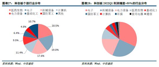 中信建投：小盘成长引领反弹行情的底层支撑 景气中小盘方向仍存在估值提升空间