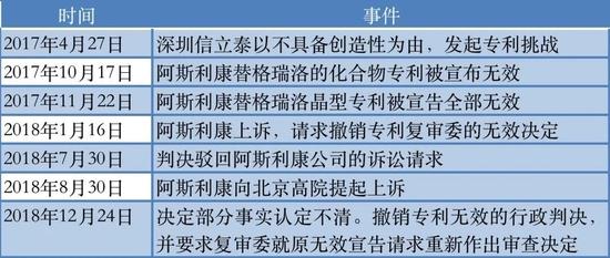 遭7家仿制药企进攻，原研药“躲”过集采，药企专利之战的围剿与反围剿 氢溴酸伏硫西汀片在中国市场命途多舛