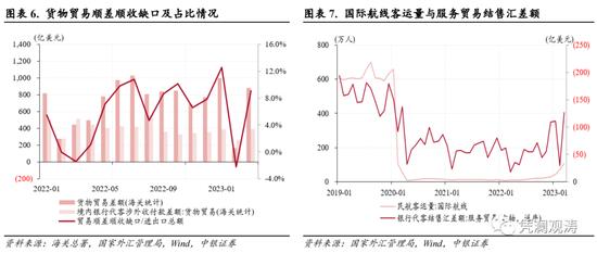 3月外汇市场分析报告：人民币汇率演绎基准情形，境内外汇供求延续基本平衡