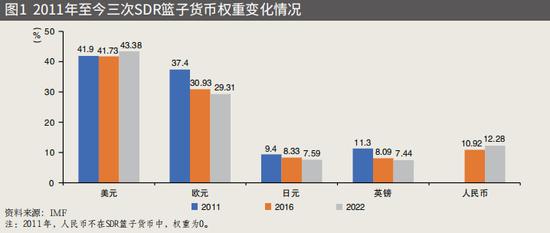 管涛：国际货币体系多极化发展与人民币国际化