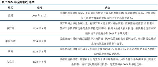 中信建投2024年宏观政策与经济形势展望：共识与分歧并存