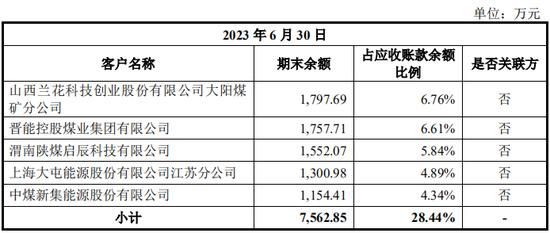 山西凝固力新型材料股份有限公司创业板IPO终止！