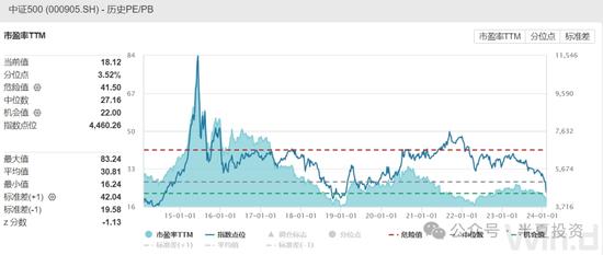 半夏投资李蓓：小盘股风险已经被关注，并且已经开始采取了有效的措施