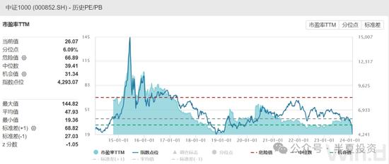 半夏投资李蓓：小盘股风险已经被关注，并且已经开始采取了有效的措施