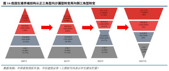 中信建投：消费行业2024年十大预测