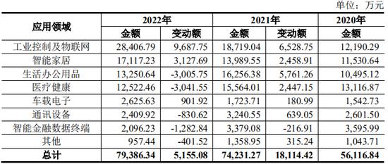 销量第一，湖南晶讯光电股份有限公司主板IPO终止！