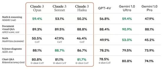 “吊打”ChatGPT，超强AI大模型问世，长文理解准确率超99%！两路资金盯上这些概念龙头