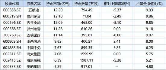 刘彦春、李晓星、赵蓓，一季度最新调仓情况曝光！