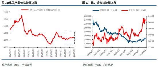 中信建投陈果：海外溢出下的中国股市